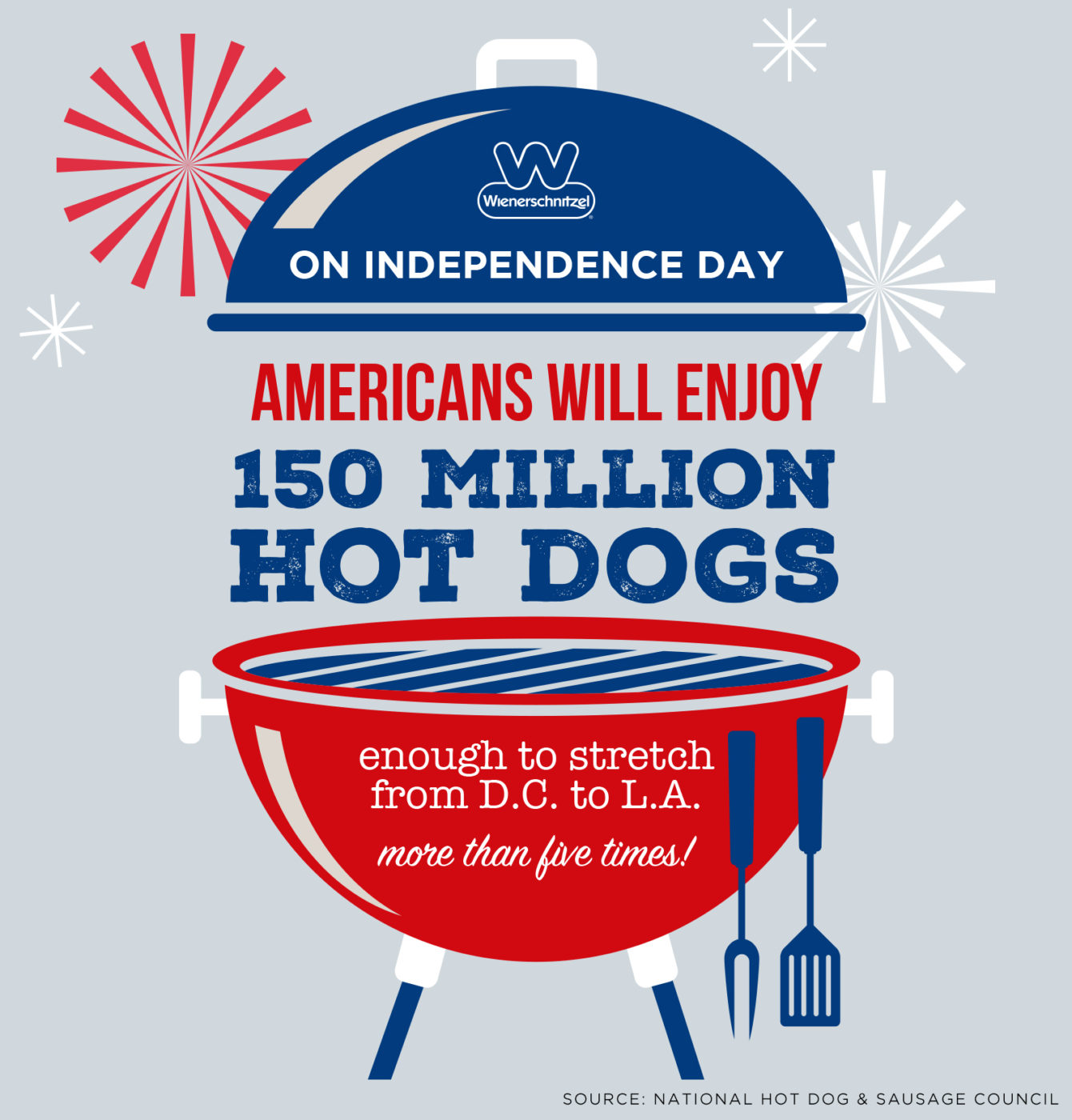 Wienerschnitzel hot dog franchise infographic stating Americans will enjoy 150 million hot dogs on Independence Day