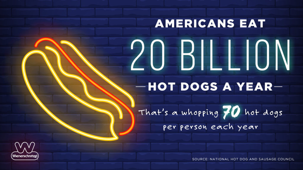 Wienerschnitzel hot dog franchise infographic that states Americans eat 20 billion hot dogs a year